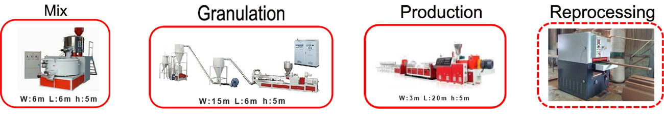PE Wood Plastic, Outdoor Wood Plastic Extrusion  Production Line Equipment